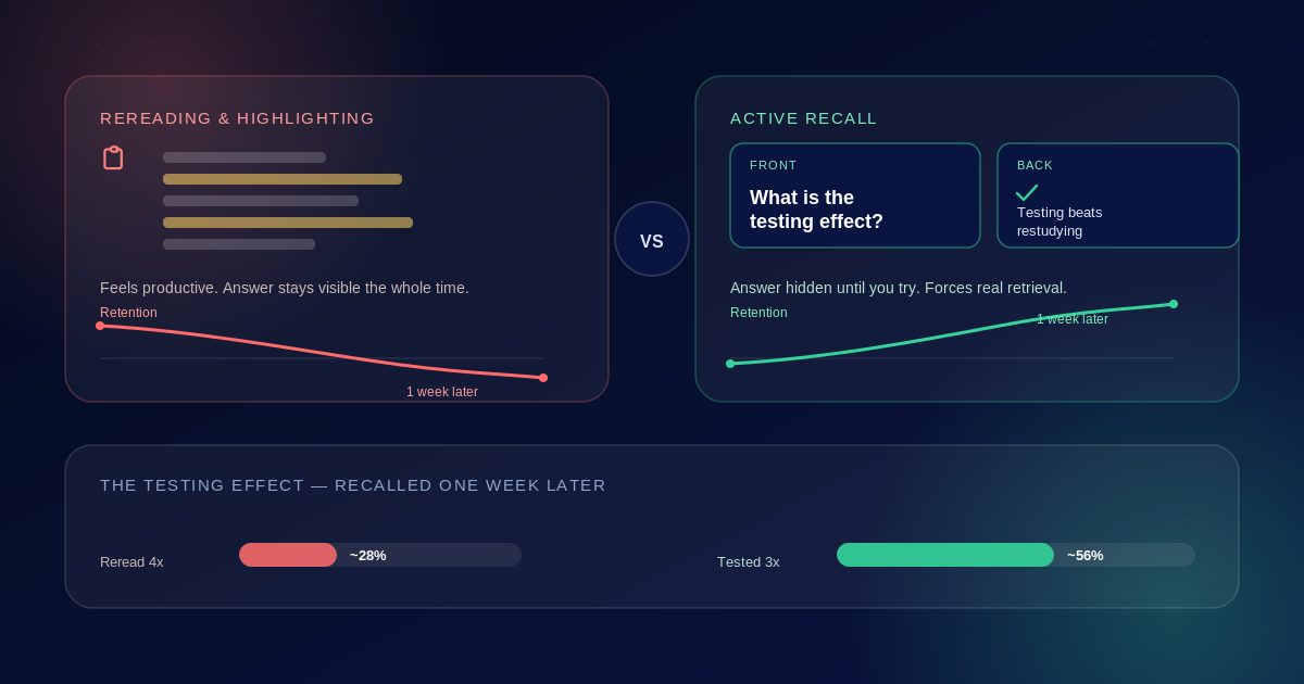 Active Recall: Why Testing Beats Rereading