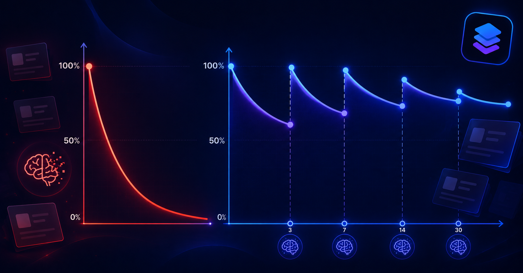The Ebbinghaus Forgetting Curve: Why You Forget — and How to Stop