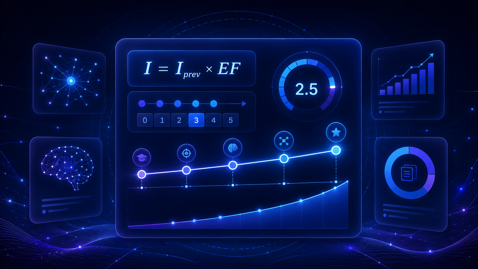 The SM-2 Algorithm: How Spaced Repetition Works Under the Hood
