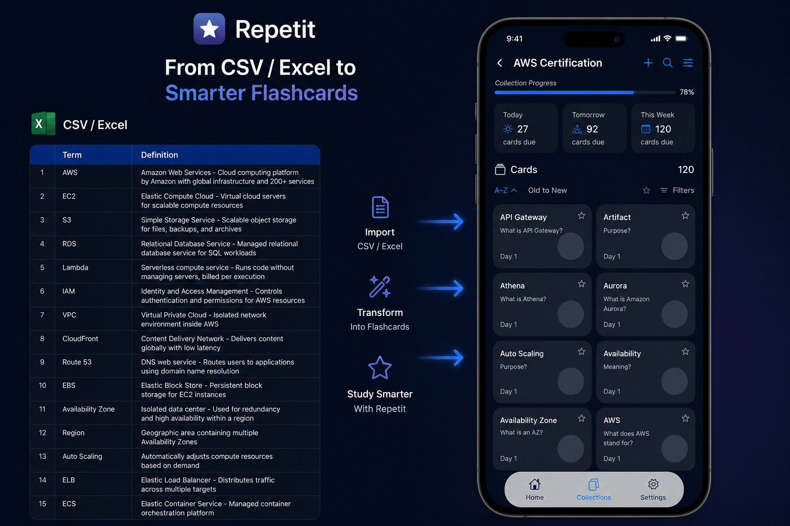 Convert AWS certification spreadsheet into flashcards with Repetit