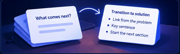 Cue card asking what comes next, with answer anchors for the transition to a solution: link from the problem, key sentence and start of the next section.