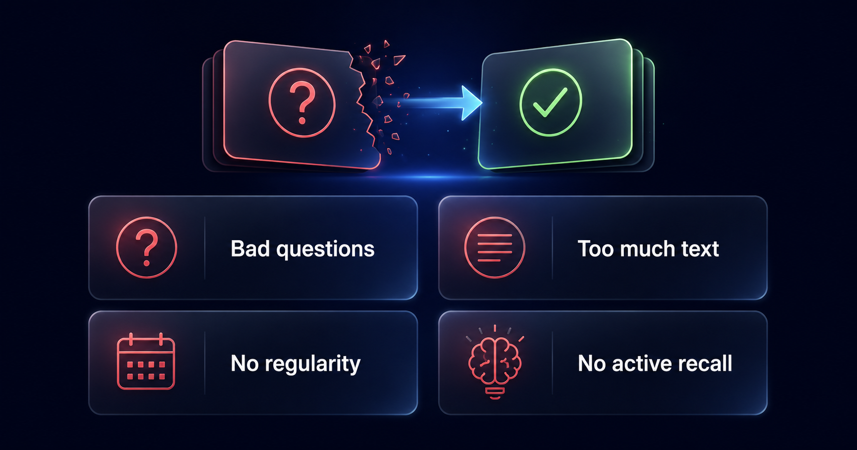 Why flashcards don't work — diagnosis chart showing bad questions, too much text, no regularity, and no active recall